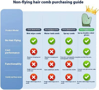 Thumbnail for All-in-One Grooming Mist Glove for Pets, Grooming Mist Glove for Pets, Say Goodbye to Messy, Use Soothing Spray, Micro-Fine Spray to Lock Dandruff and Loose Hair (blue)